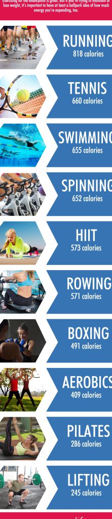 Burn Calories Gym 1 burn calories gym
